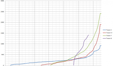 Nettilipunmyynnin vertailu 2010-2013